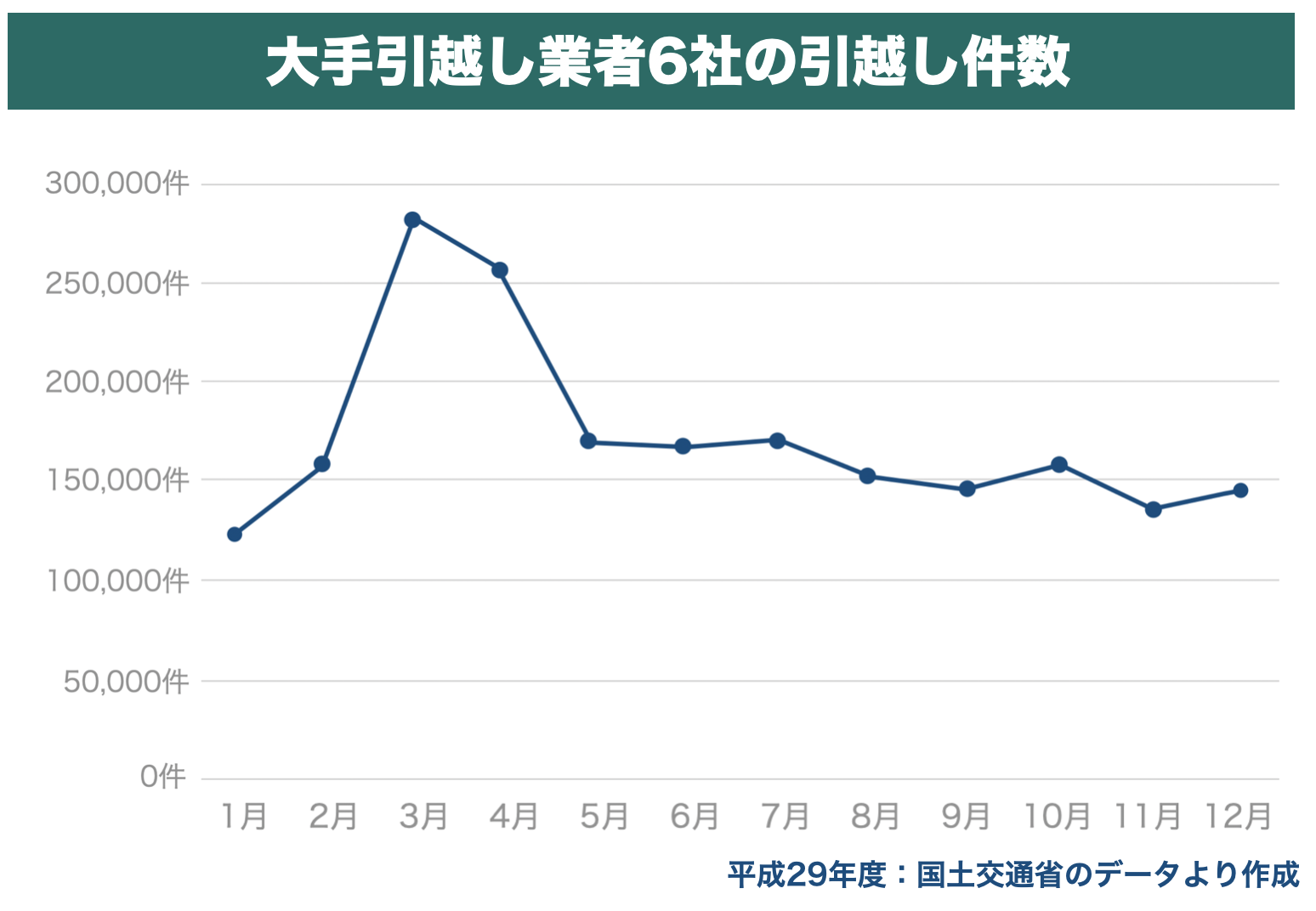 内覧、内見せずに賃貸契約した方いますか？