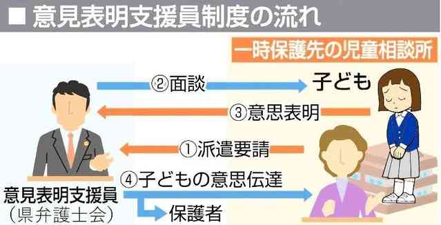 虐待で一時保護の子に弁護士派遣　兵庫で“全国初”の制度化
