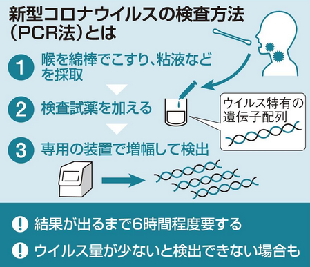 PCRがインチキのわけ、簡単まとめ | 字幕大王
