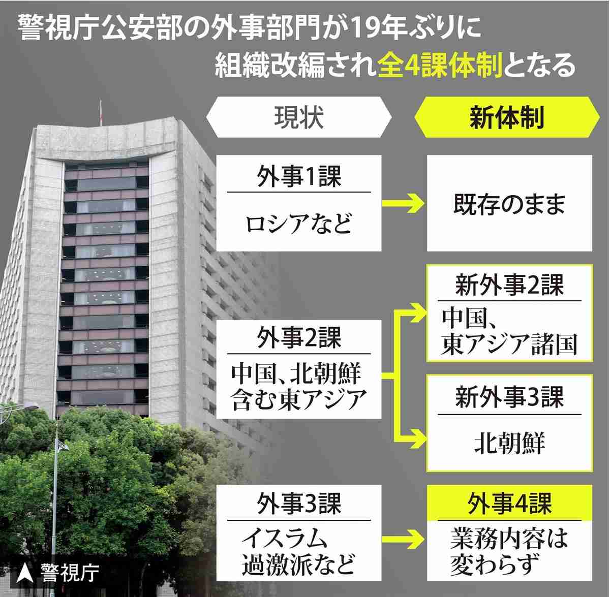 中国、北朝鮮を個別担当課に　警視庁外事課が１９年ぶり組織改編のワケ - 産経ニュース