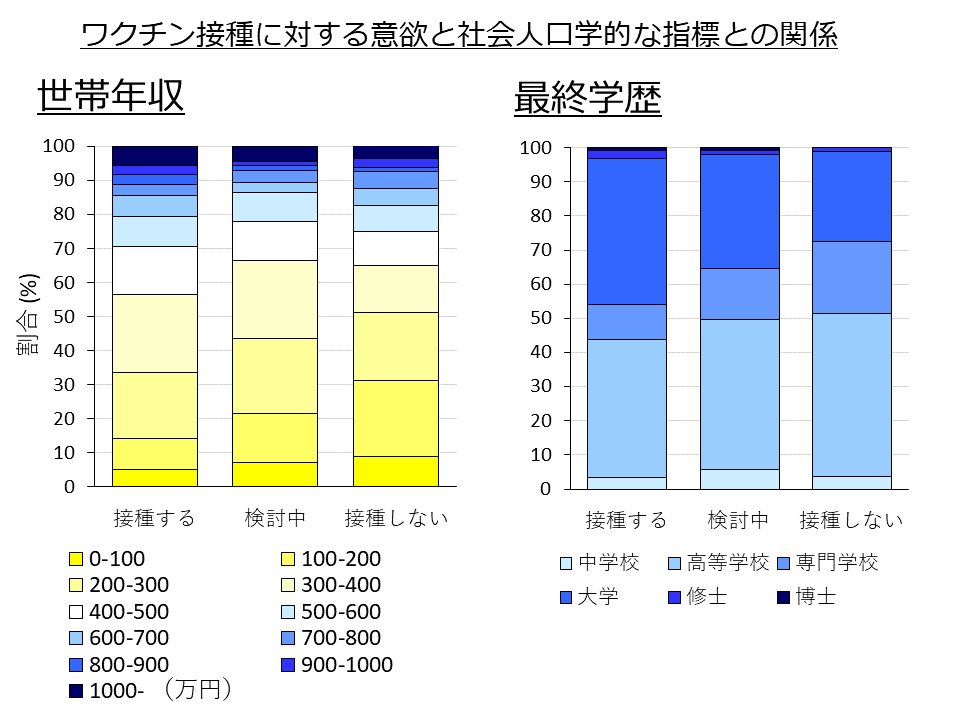 80代男性にワクチン4回接種…妻が勘違い、接種券の再発行を申請