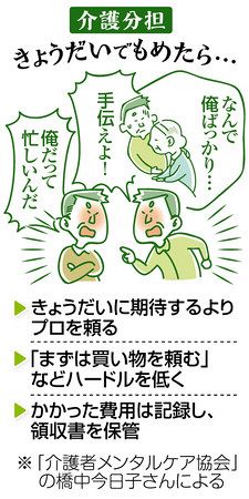 親の介護の押し付け合い(兄弟)