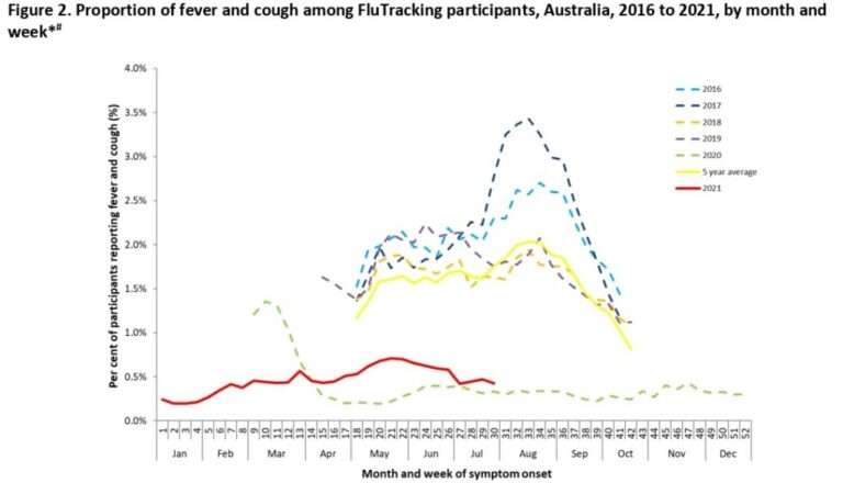 今年インフルエンザの注射をうちますか？