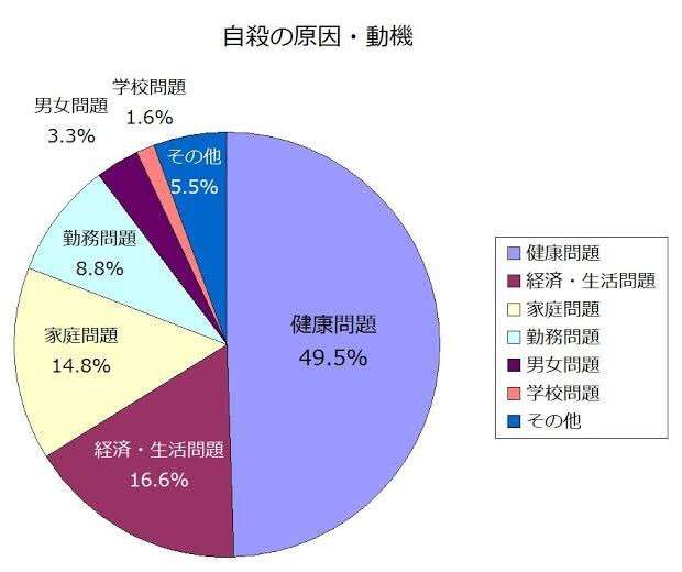 医学の革命