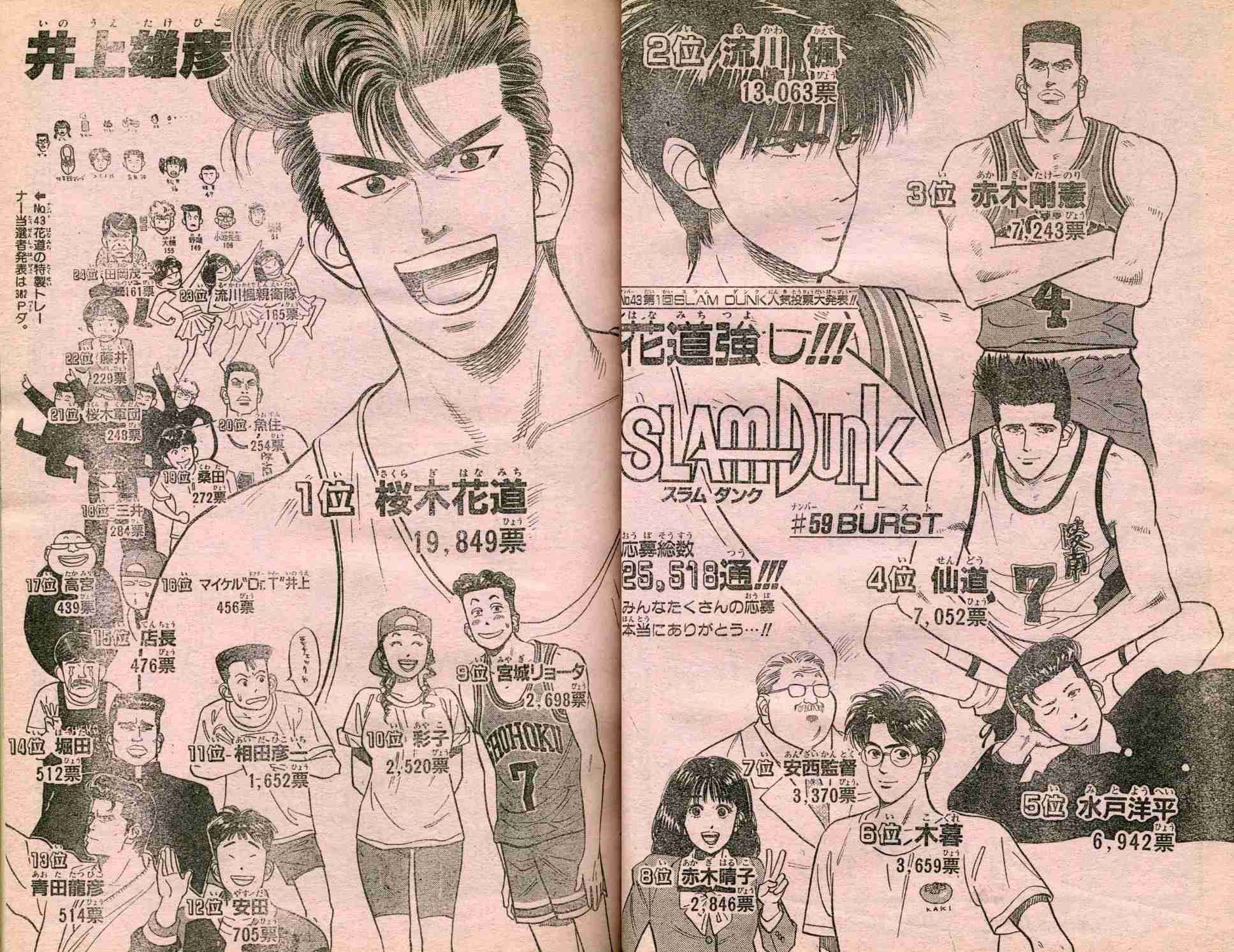 漫画の人気投票が見たい