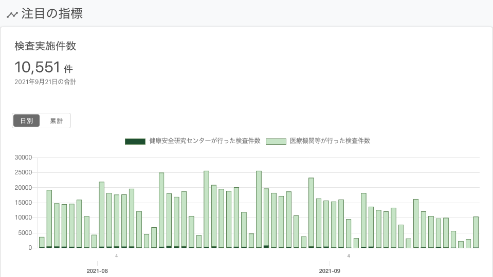 東京都 新型コロナウイルス感染症対策サイト | 東京都 新型コロナウイルス感染症対策サイト