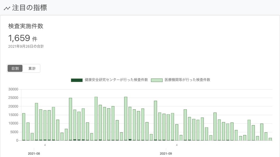 東京都 新型コロナウイルス感染症対策サイト | 東京都 新型コロナウイルス感染症対策サイト