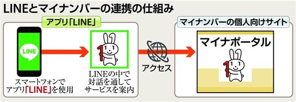緊急事態地域で酒提供、時間制限も緩和…ワクチン接種進めば10~11月にも