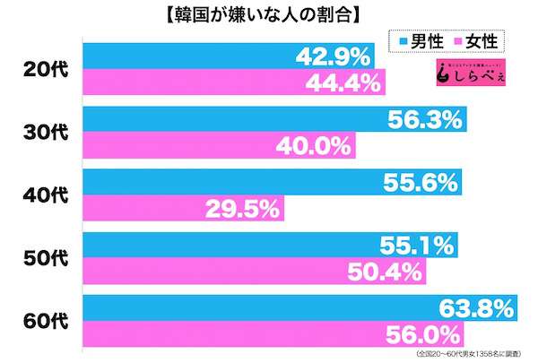 ガルちゃんと現実世界の違い!