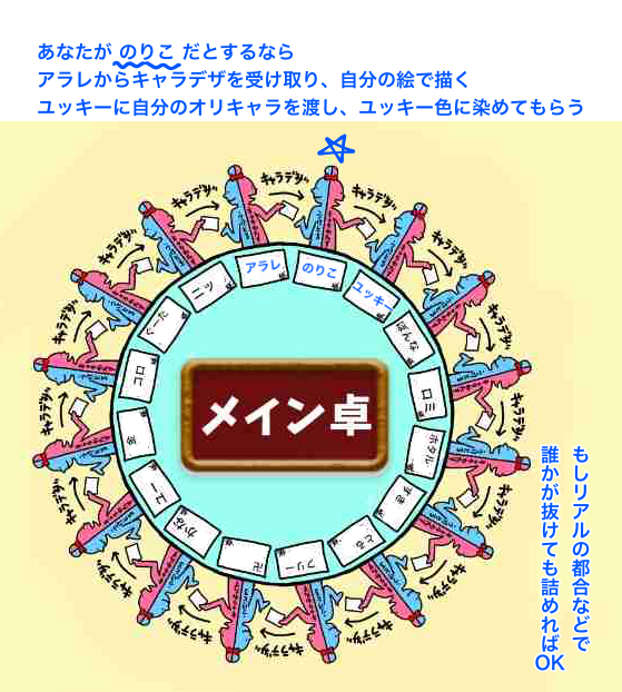 自分好みの男の子を描くトピ【Part14】
