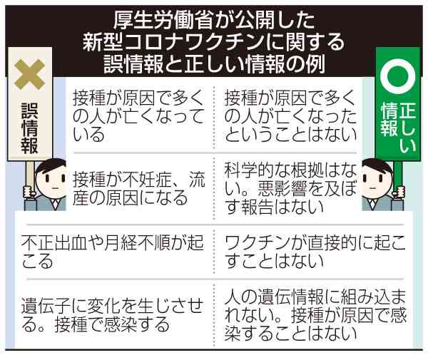 ファイザー「5歳から11歳にも効果」と発表　9月中にもデータ提出へ 
