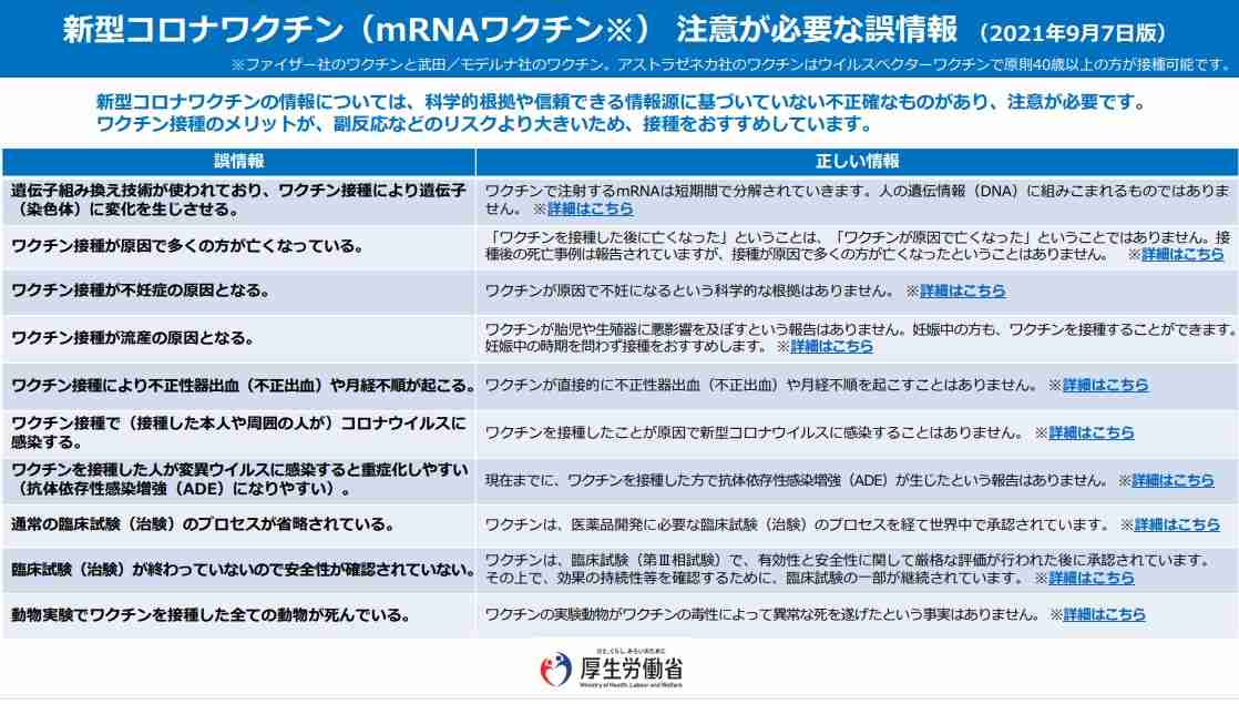 ファイザー「5歳から11歳にも効果」と発表 9月中にもデータ提出へ