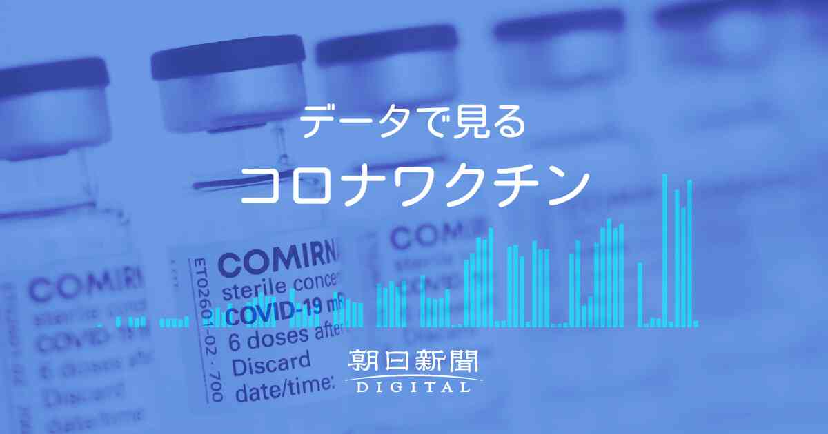 データで見るコロナワクチン：朝日新聞デジタル