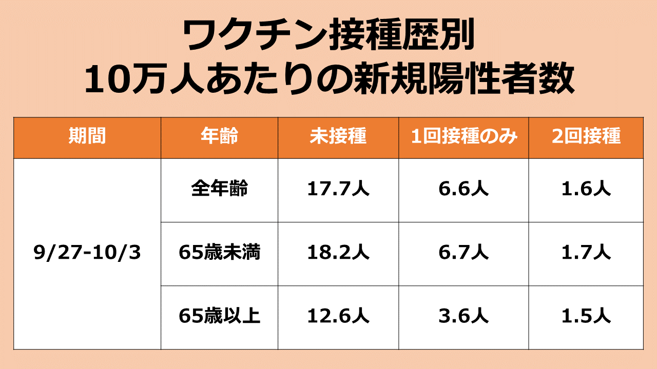 「ワクチン受けたらEDになる」とデマを流したニッキー・ミナージュにホワイトハウスが直電