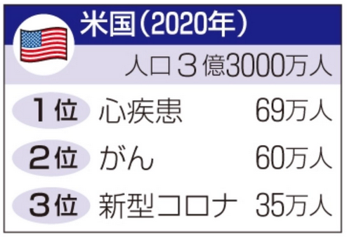 自分の体のことは自分で決める・抗体あるのに…NY市職員の接種義務化でデモ、混乱も
