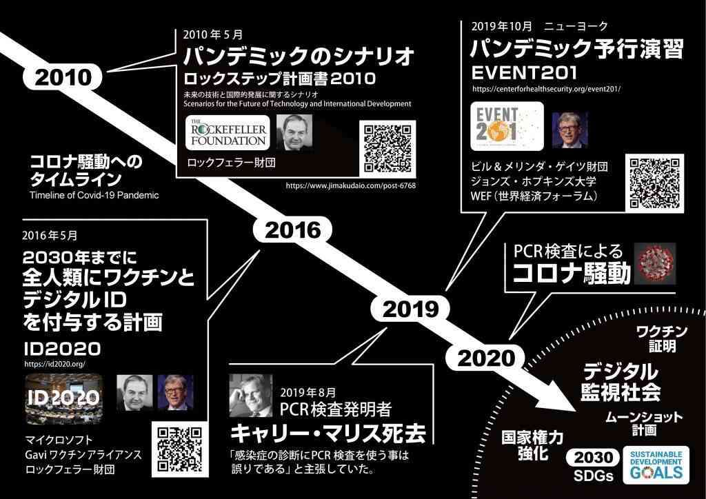 80代男性にワクチン4回接種…妻が勘違い、接種券の再発行を申請