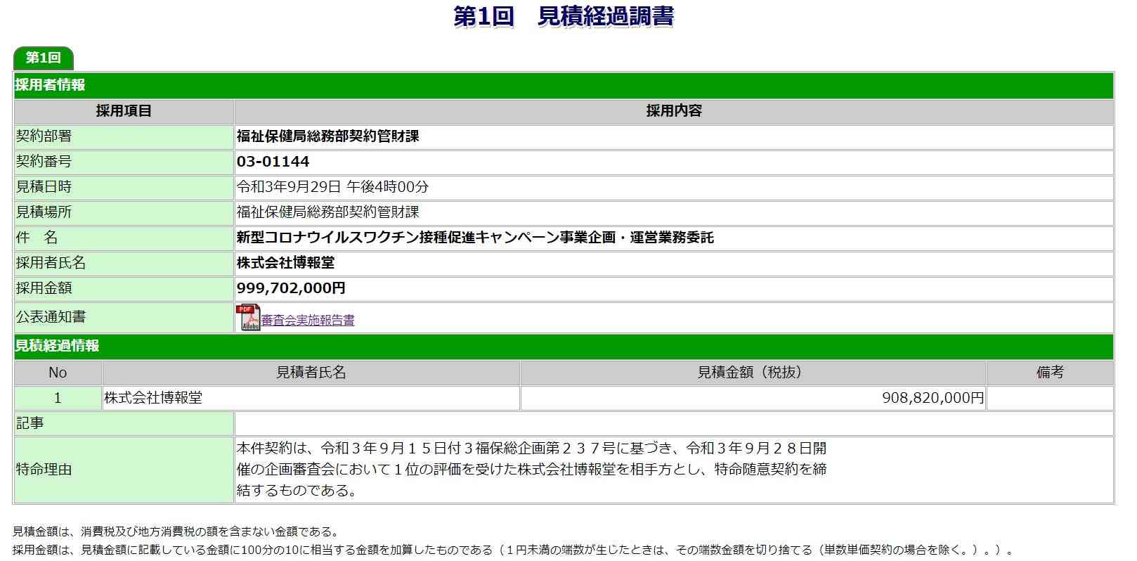 東京都、ワクチン接種者にLINEでクーポンやポイント付与　博報堂が10億円で受注：簡易的なワクチンパスポートにも - ITmedia ビジネスオンライン