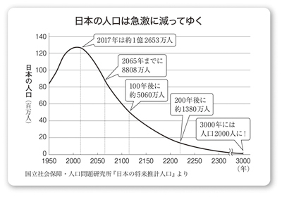 野菜収穫に時給4500円　軍が燃料運搬、人手不足深刻　英
