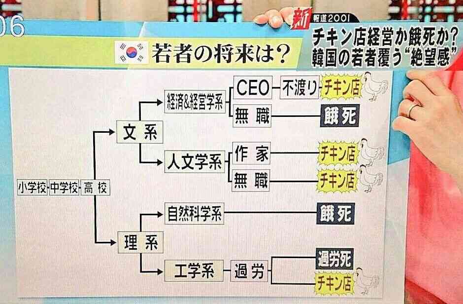 日本の唐揚げ消費量 年400億個か