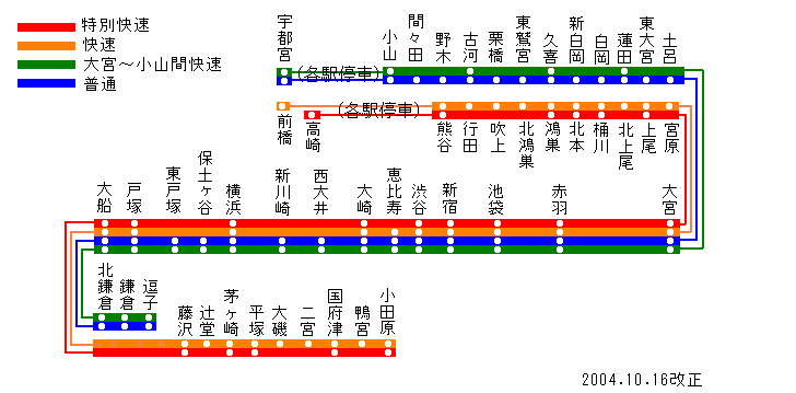 湘南新宿ライン・上野東京ラインを語るトピ