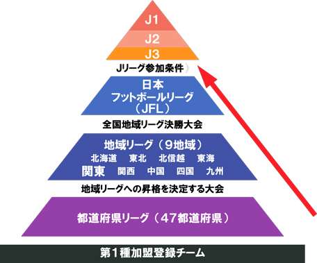 村井チェアマン異例の否定声明…Jの根幹揺さぶる「ホームタウン制度撤廃報道」のドタバタ背景