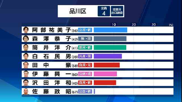 首相「現金給付は実現したい」　コロナ対応の経済対策