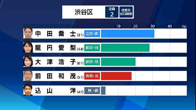首相「現金給付は実現したい」　コロナ対応の経済対策