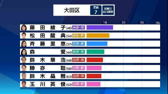 首相「現金給付は実現したい」　コロナ対応の経済対策