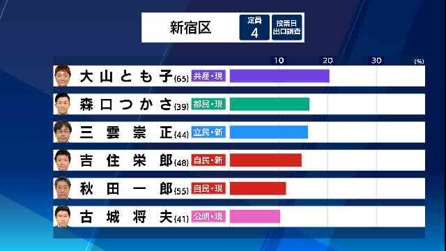 首相「現金給付は実現したい」　コロナ対応の経済対策