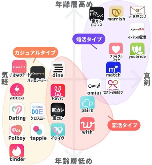 【雑談】マッチングアプリ使ってる方、最近どうですか part11【総合】