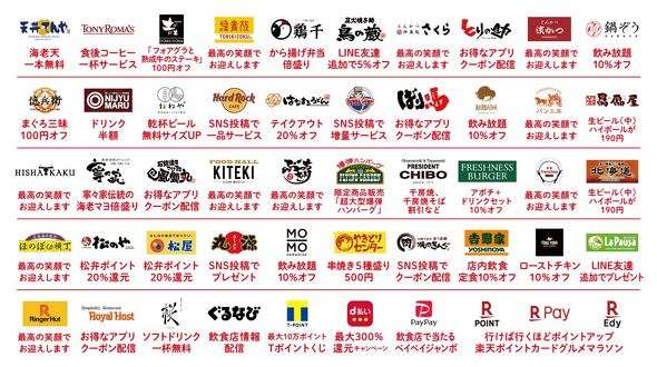 外食復活へ割引、特典始動 吉野家など9400店参加