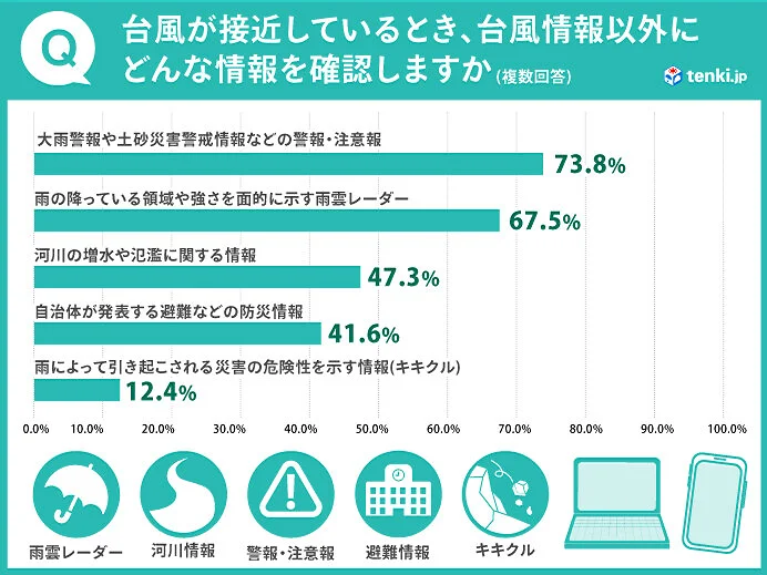 台風情報の見方、誤解が多い?　予報円や台風の大きさ・勢力について気象予報士が解説
