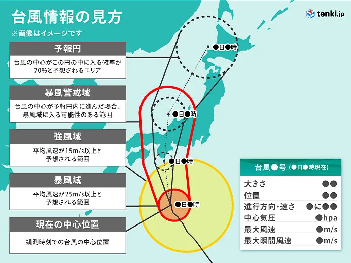 台風情報の見方、誤解が多い?　予報円や台風の大きさ・勢力について気象予報士が解説