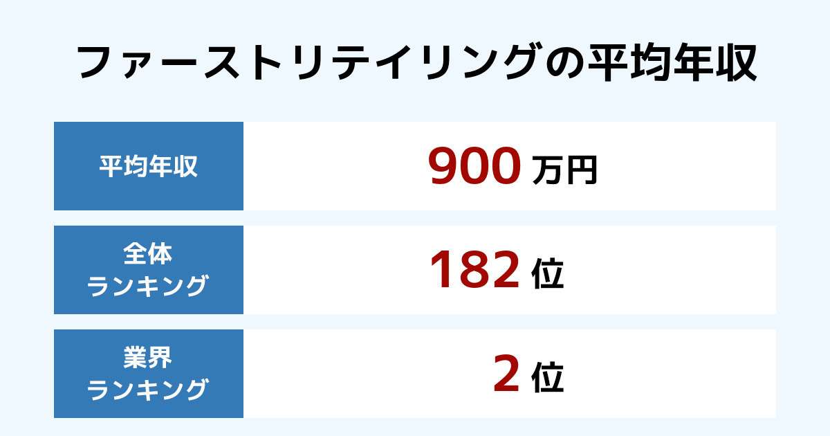 アパレルの方　ぶっちゃけ給料いくらですか？