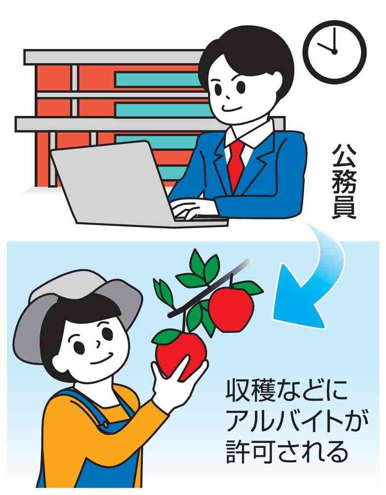 リンゴ農家で副業可能に　青森・弘前市職員、全国初（共同通信） - Yahoo!ニュース