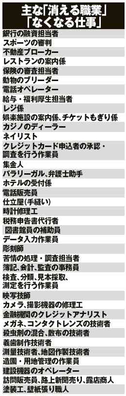 あと10年で「消える職業」「なくなる仕事」
