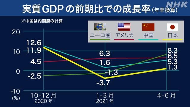 18歳以下への給付 年内に現金5万円、来年春に向けて5万円相当のクーポン支給で合意 自公