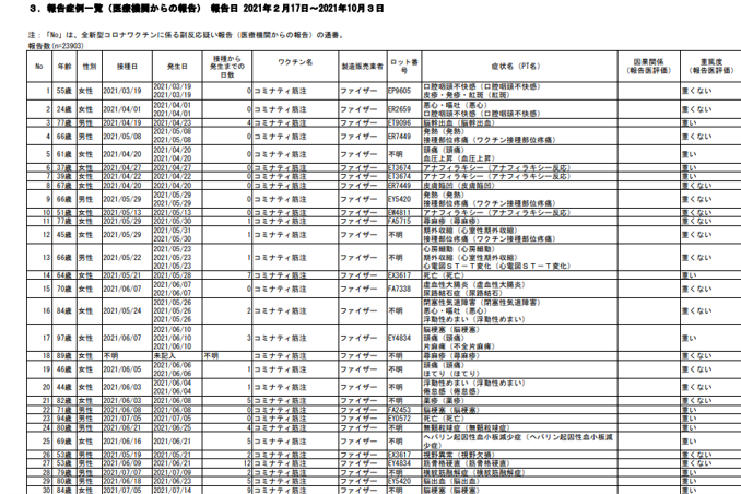 副反応報告を書きながら | 内科医shamanseirenのブログ