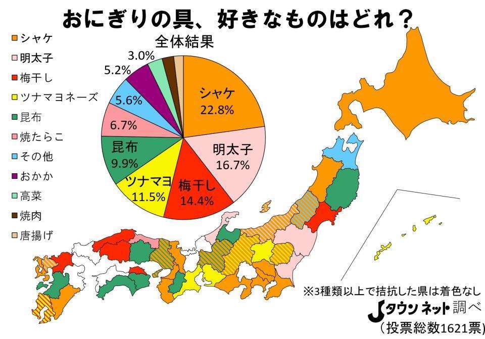 嘘か本当かわからないことを書くトピック