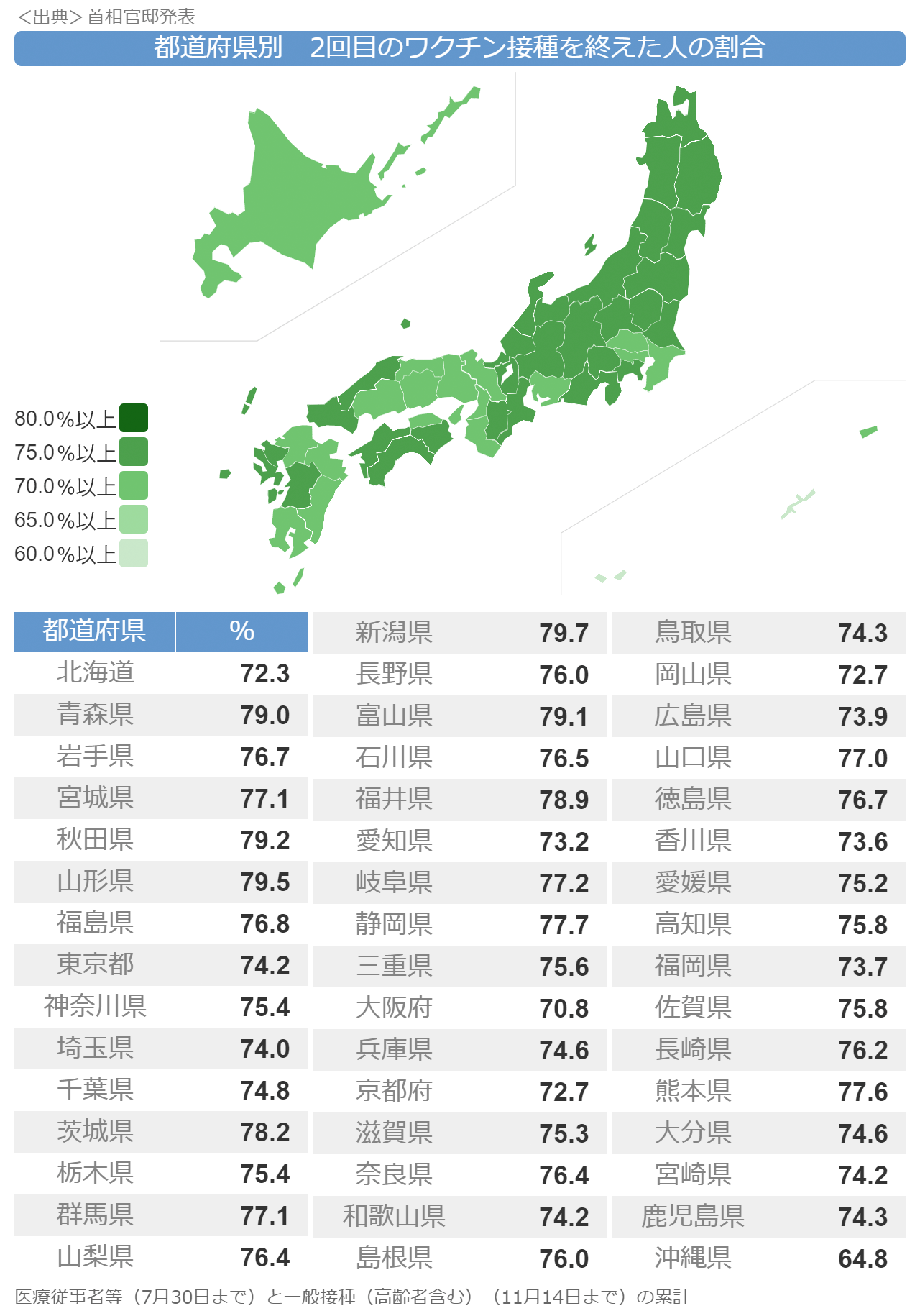 新型コロナワクチン接種率がG7トップに 国際統計でカナダ抜く
