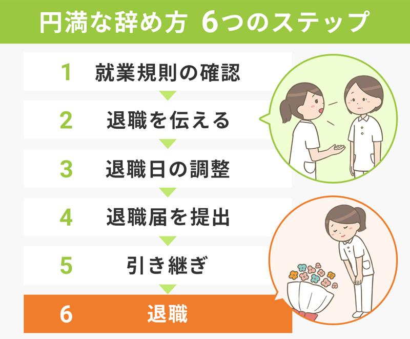 仕事辞めるとき上司にどんなタイミングで言いますか?