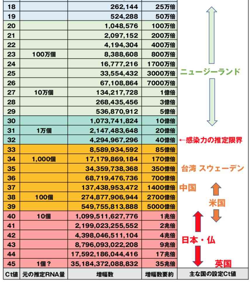 富岳4冠4連覇　スパコン世界ランク