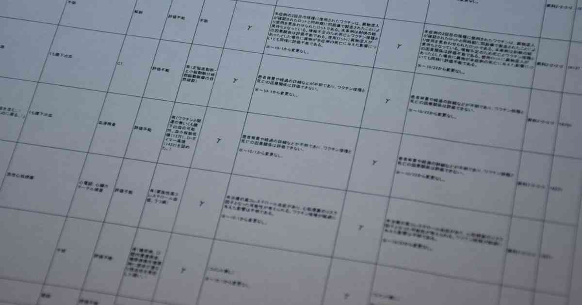 ワクチン接種後に1325人死亡　因果関係「99％評価不能」はなぜか | 毎日新聞