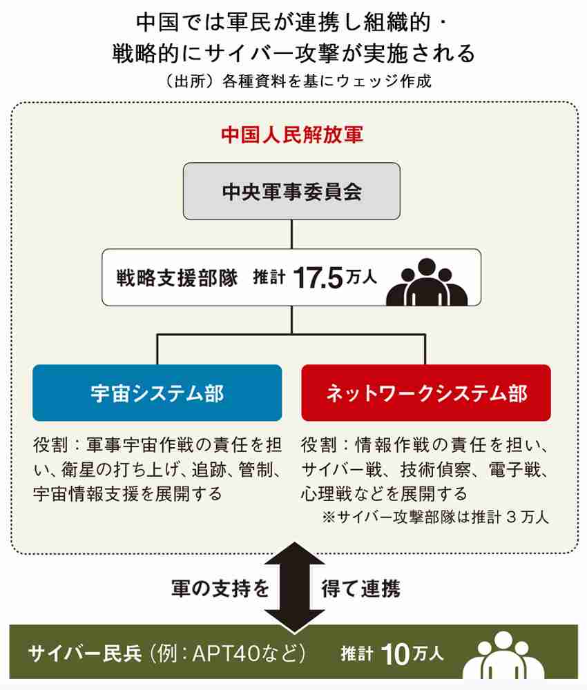 狙われる海底ケーブル　中国サイバー部隊はこう攻撃する（Wedge） - Yahoo!ニュース