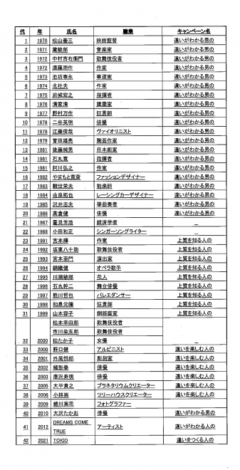 「ダバダ」CMなぜ“封印”していた？「イメージを全部捨てても…」インスタントコーヒーからの脱却図ったネスレの気概