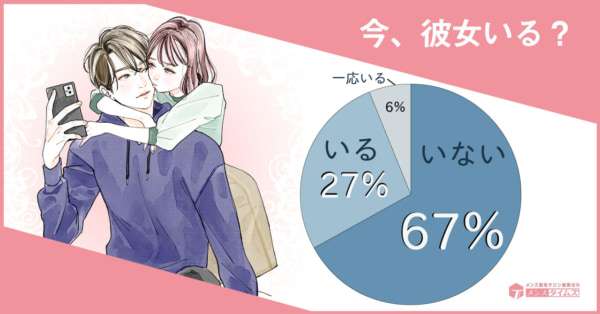 約54％が「結婚願望なし」。コロナ禍で独身男性の結婚観に変化あり？