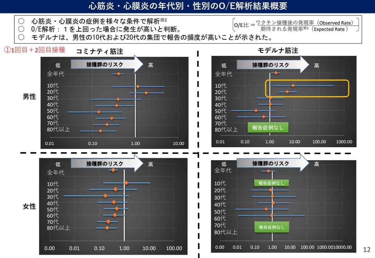 古市憲寿氏　れいわ山本氏に「ワクチン打ちました？」にネット紛糾　フジ選挙特番で