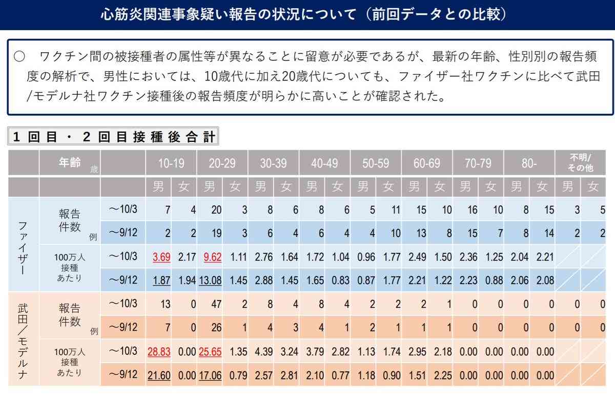 古市憲寿氏　れいわ山本氏に「ワクチン打ちました？」にネット紛糾　フジ選挙特番で