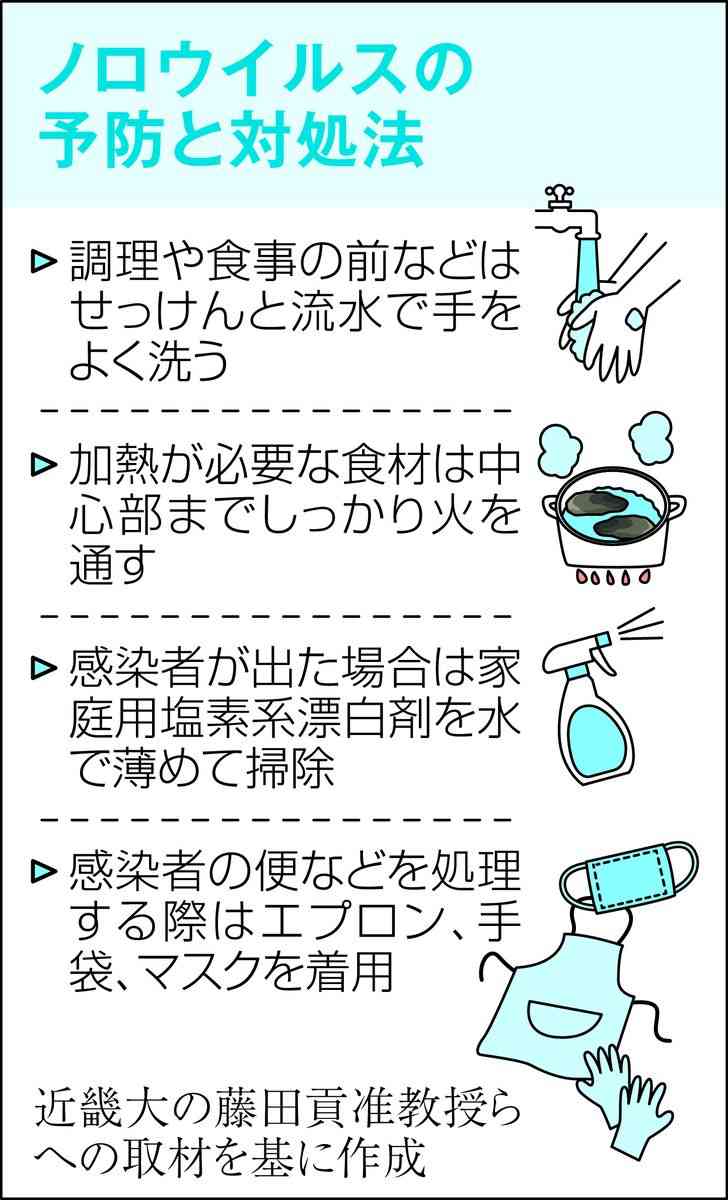 アルコール消毒は「ほぼ無効」、ノロウイルスにご注意（産経新聞） - Yahoo!ニュース