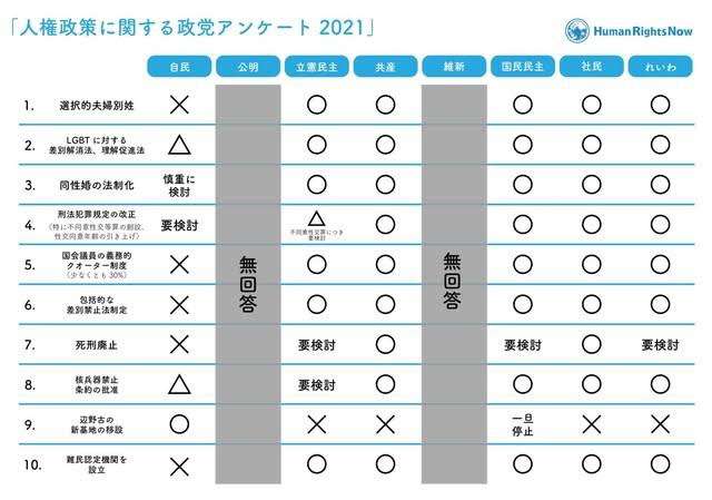 【実況・感想】衆院選2021 開票速報